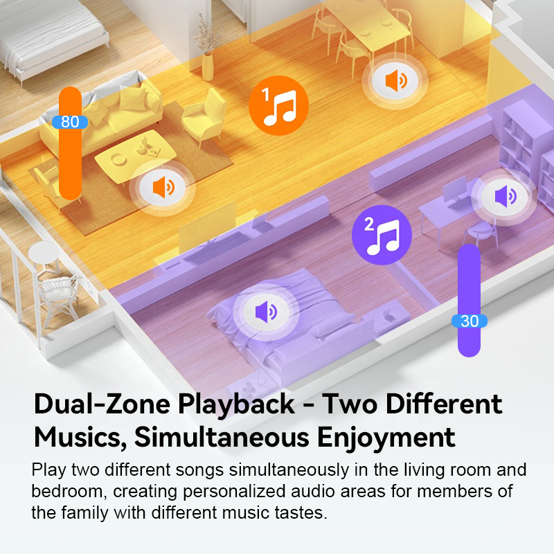 2 bölgeli ses duvar amplifikat - Audio Music Background incelemesi ve fiyatı