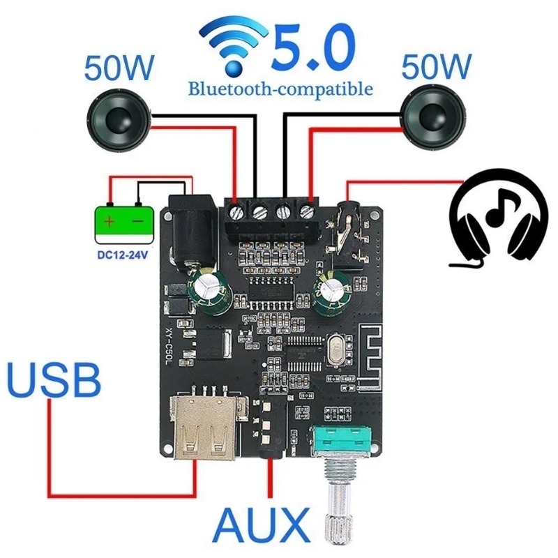 2*50W ForBluetooth5.0 Güç Ampl - Audio Music Player App incelemesi ve fiyatı